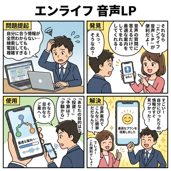 エンライフ 音声LP(フローチャート式)の4コマ漫画