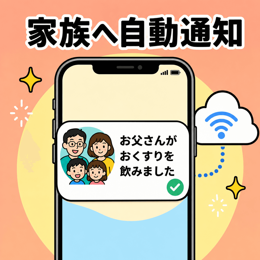 24時間未服薬→家族へ自動通知(離れて暮らす家族の見守り)