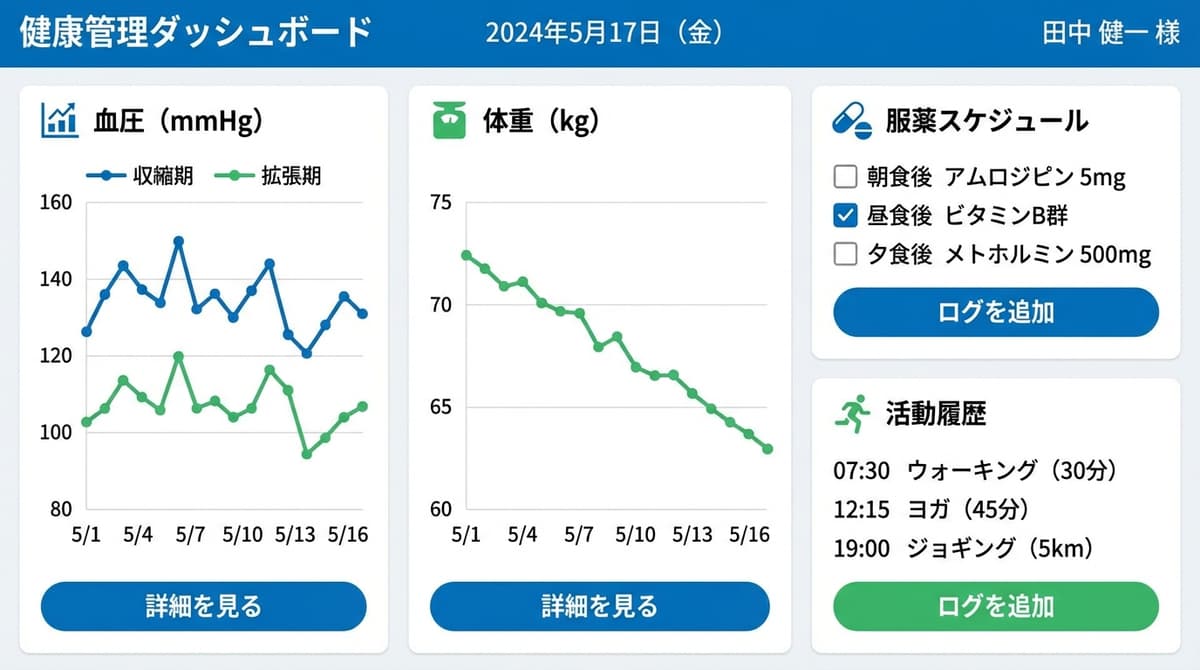 AI会話パートナー