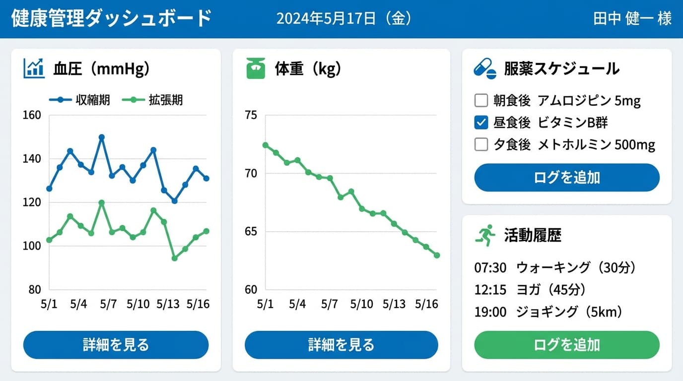 AI会話パートナー